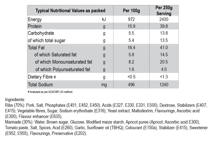 Pork ribs nutrition facts