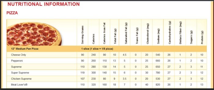 Nutrition facts pizza hut