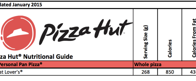 Nutrition Facts Pizza Hut A Comprehensive Guide