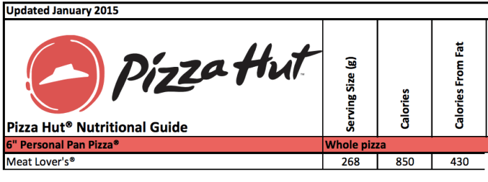 Nutrition facts pizza hut