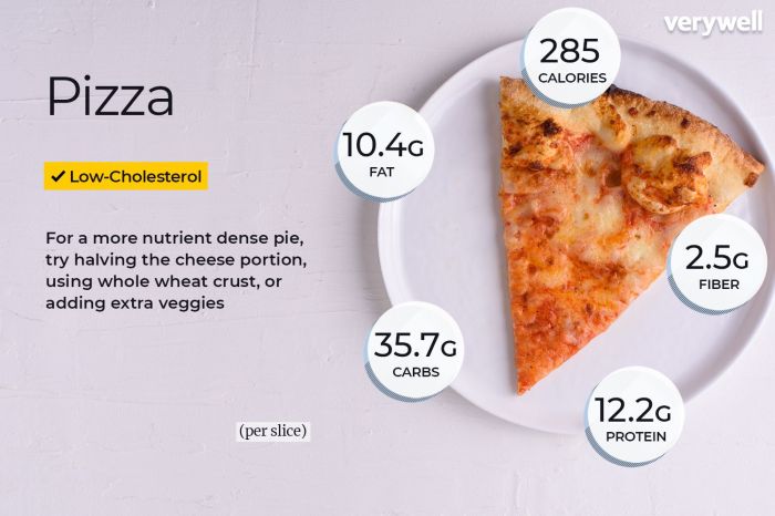 Nutrition hut nutritional